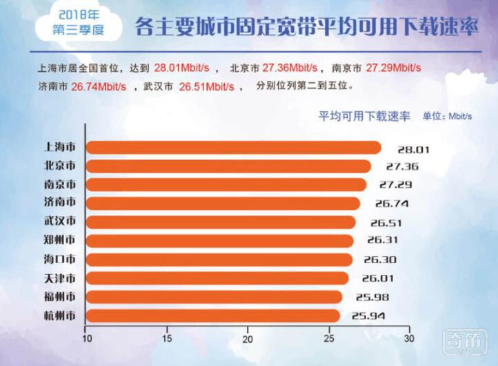 网速手机怎么测_网速手机上怎么显示_3G手机网速app