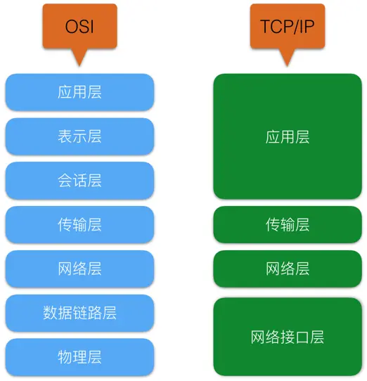 3g网络哪个好_3g网络_vivox5是不是3g网络