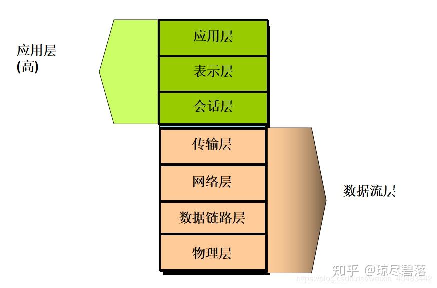 3g网络_3g网络哪个好_vivox5是不是3g网络