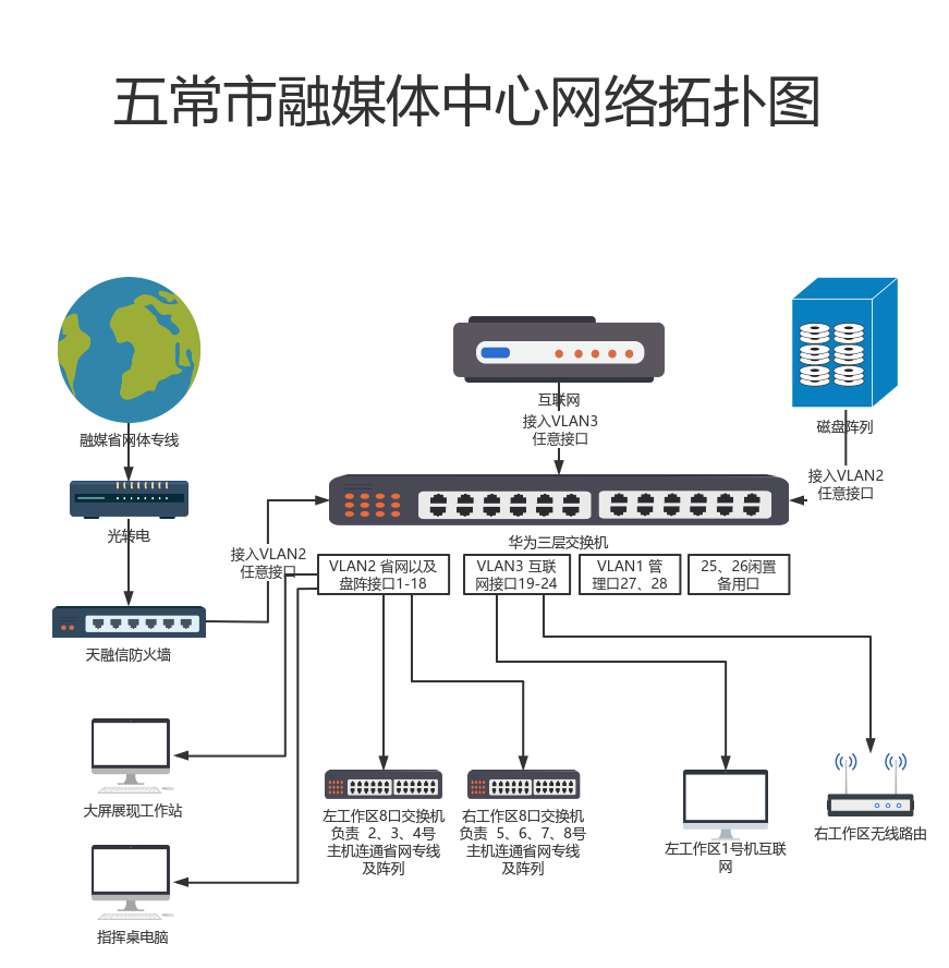 判断网络地址和选择路径的设备_js判断网络2g还是3g_判断网络是否为真正的公网IP
