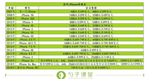 iphone3g当年多少钱_当年苹果3g手机多少钱_3g苹果手机还能用吗