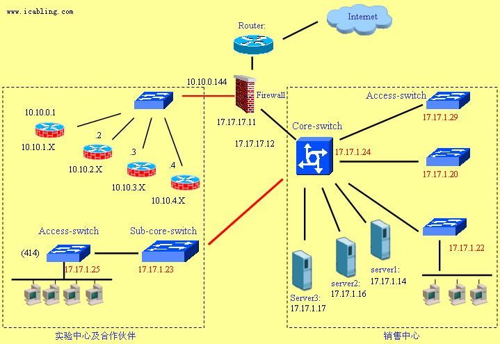 4G、3G、2G，手机网络演进全解析