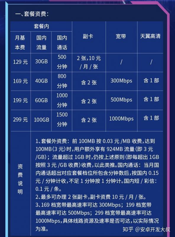 3g手机电信4g卡怎么办_电信4g卡怎么办_电信4g卡在3g手机能用吗