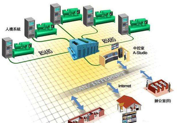 移动4g变3g怎么回事_移动网络怎样从3g变成4g_移动网4g变成2g是怎么回事