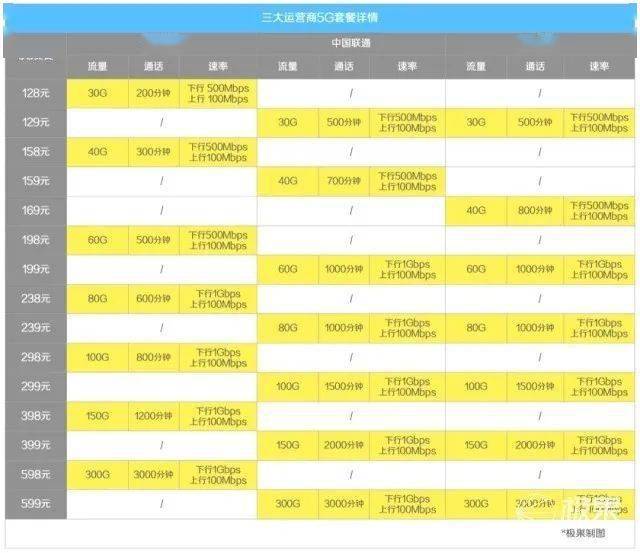 为什么交了月租网络变成3g了_扣了月租为何流量还是限速_手机刚扣月租为什么没网络