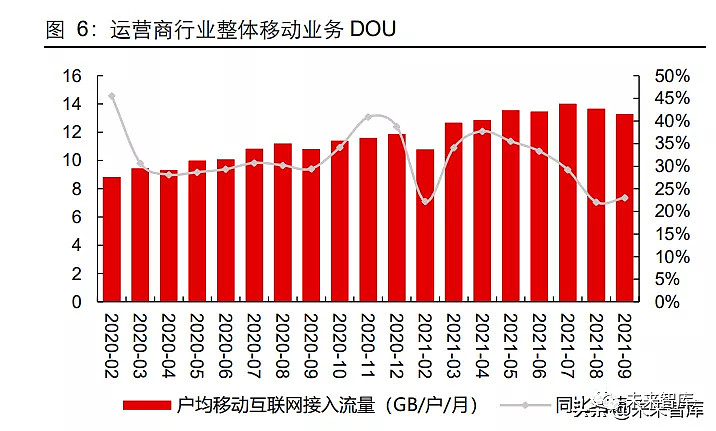 网络测速_iqoo为什么一直3g网络_网络云存储