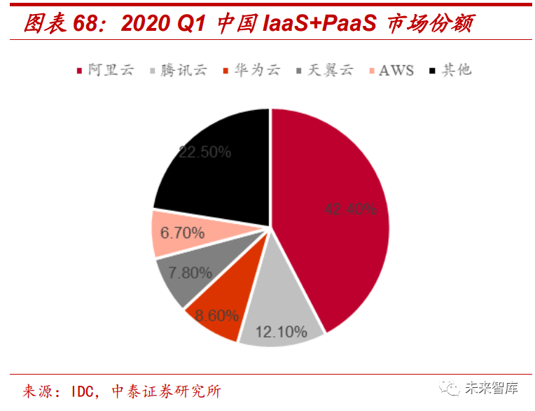 网络云存储_网络测速_iqoo为什么一直3g网络