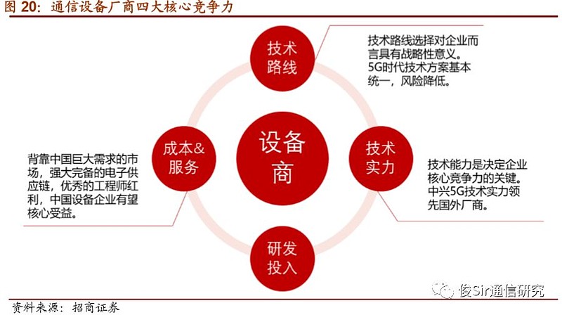 网络云存储_iqoo为什么一直3g网络_网络测速