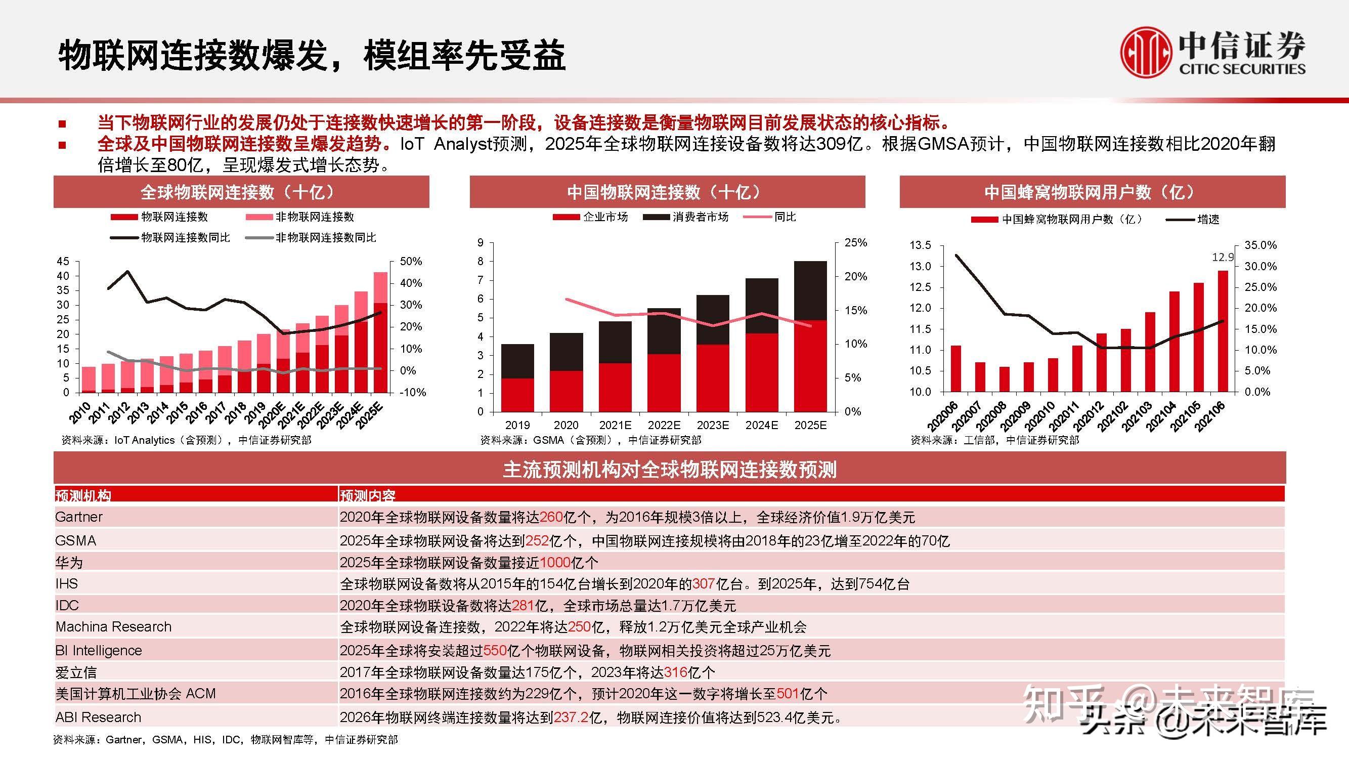网络云存储_iqoo为什么一直3g网络_网络测速