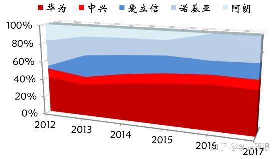 iqoo为什么一直3g网络_网络测速_网络云存储