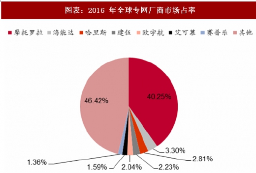 iqoo为什么一直3g网络_网络云存储_网络测速
