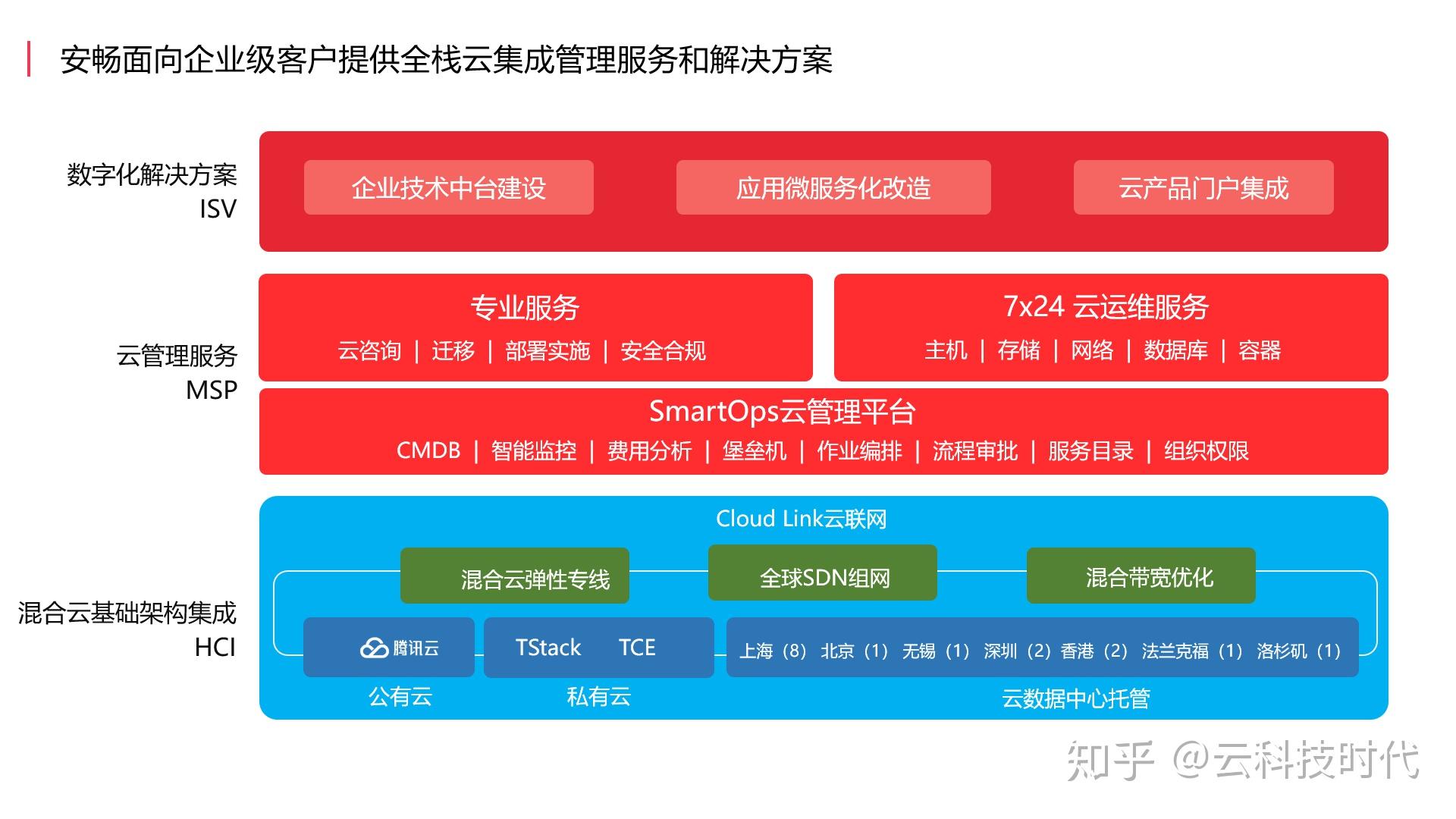 一加怎么切换3g网络_网络3切换为网络2_怎么切换网络3g4g