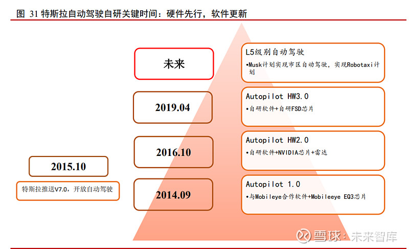 揭秘16年3G智能手机：技术升级带来全新体验，市场竞争白热化