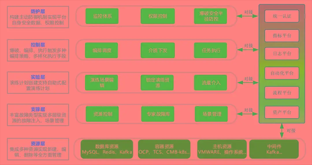 15.3网络3g_什么是3g网络_小辣椒3g网络