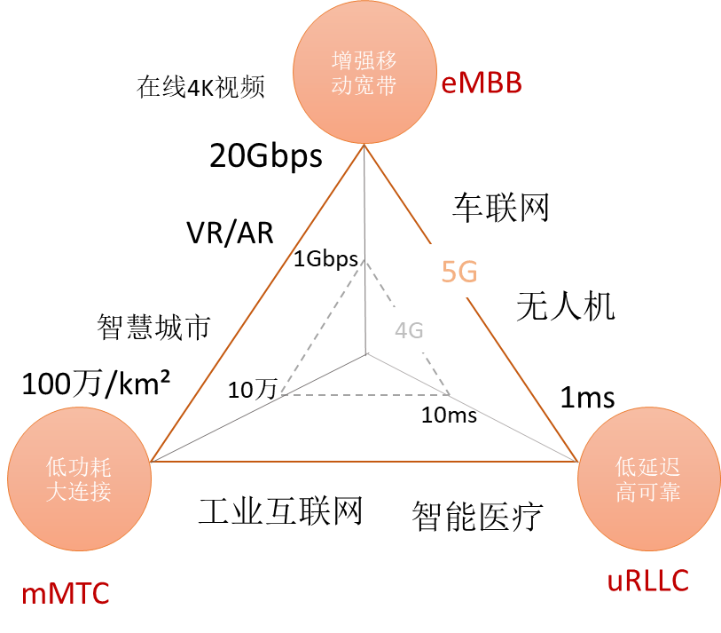 移动网络演进历程与3G模式选择的综合性原因