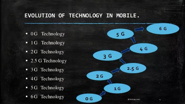 手机为何一直3g模式_华为怎么退出安全模式手机_百度怎么退出纯净阅读模式手机