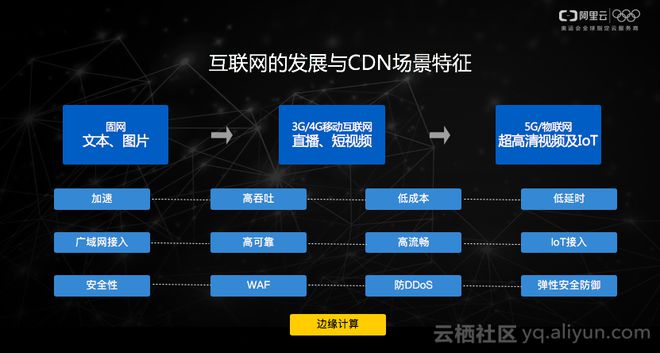 华为怎么退出安全模式手机_百度怎么退出纯净阅读模式手机_手机为何一直3g模式