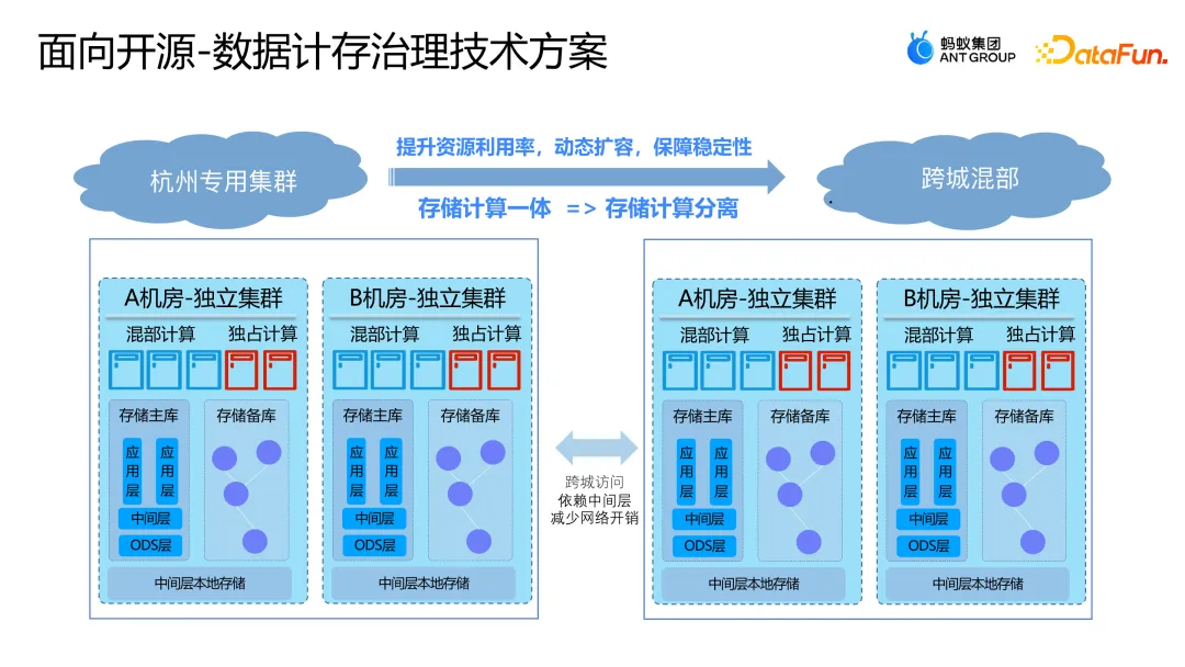 手机3g网络能看视频吗_杂牌手机怎么看3g网络_手机是3g网怎么办