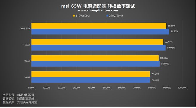 网络设置在哪里找_a59s怎么设置3g网络_网络设置怎么设置