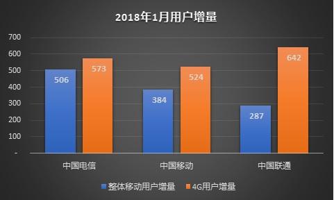 4G与3G网络基础知识及手机降回3G的原因解析