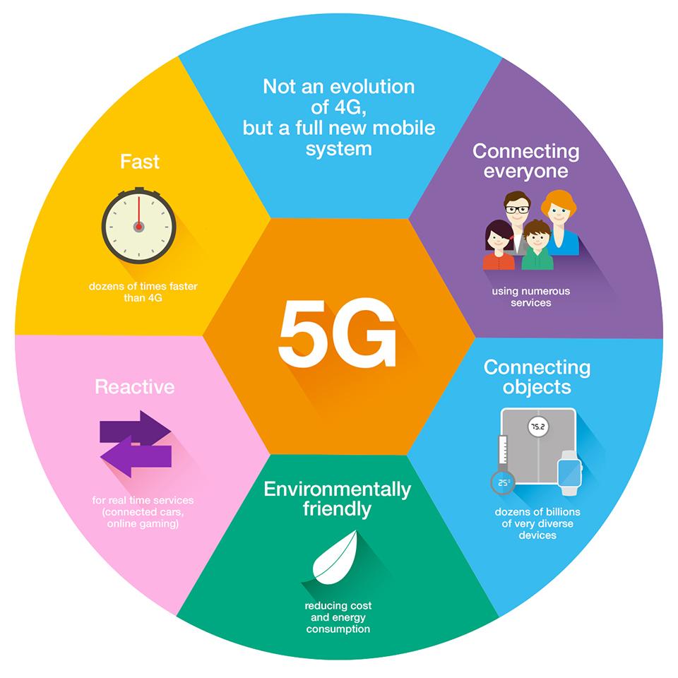 手机4g变3g是什么原因_手机原来是4g现在变成3g_手机由4g变3g是怎么回事