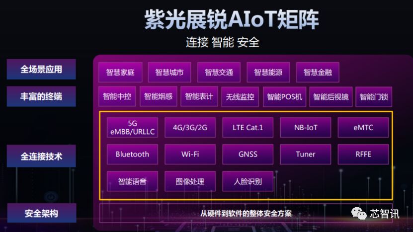 移动3g网络介绍_移动3g是什么网络制式_中国移动3g网络接入点