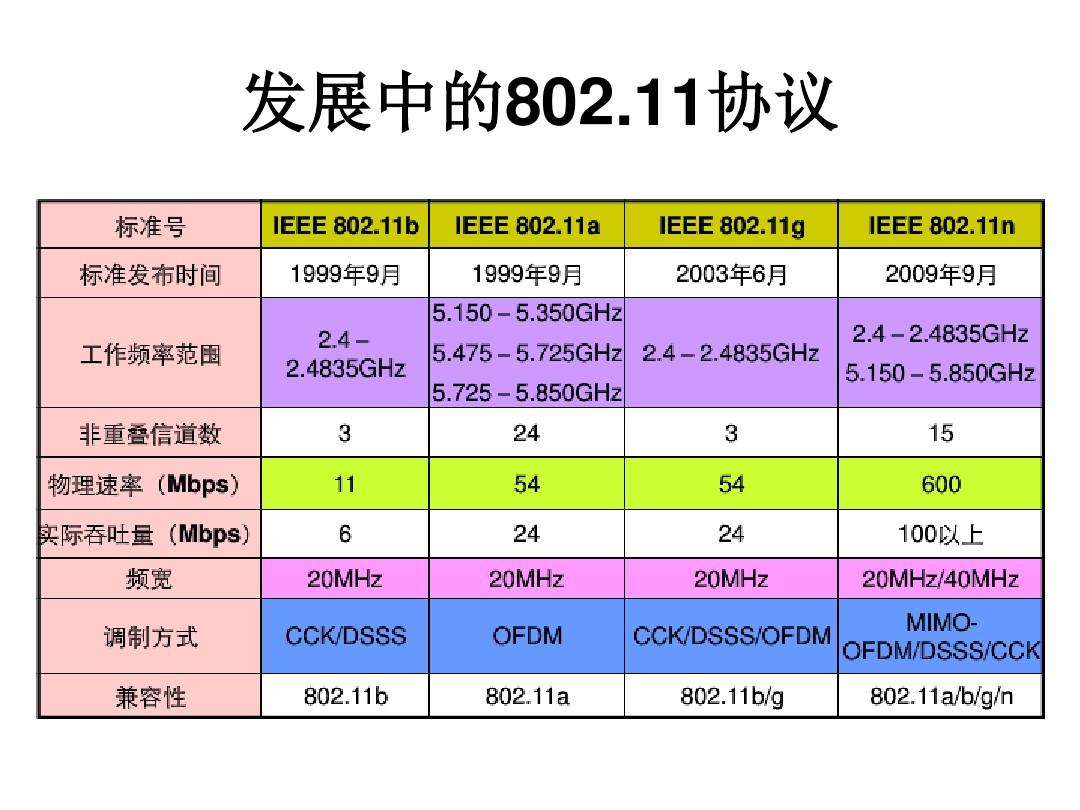 移动3g网络介绍_中国移动3g网络接入点_移动3g是什么网络制式