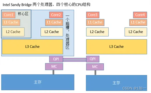 手机缓存有多大_手机3g缓存够吗_手机缓存多少够用