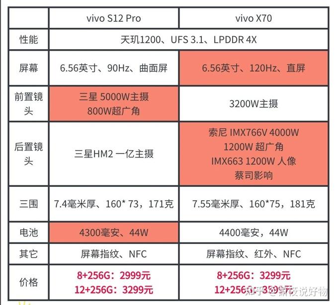 0ppo手机3G十64GB价格_0ppo手机3G十64GB价格_0ppo手机3G十64GB价格