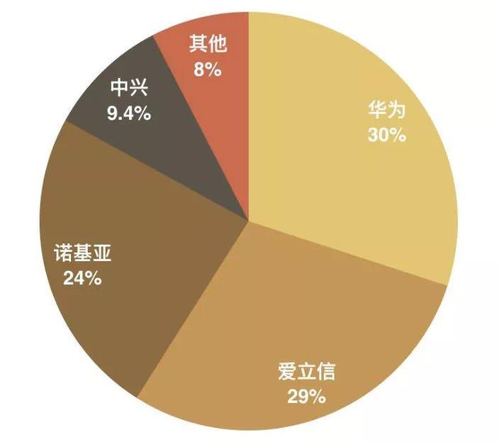 2020年3g手机还能不能上网_可以上网了_手机可上网