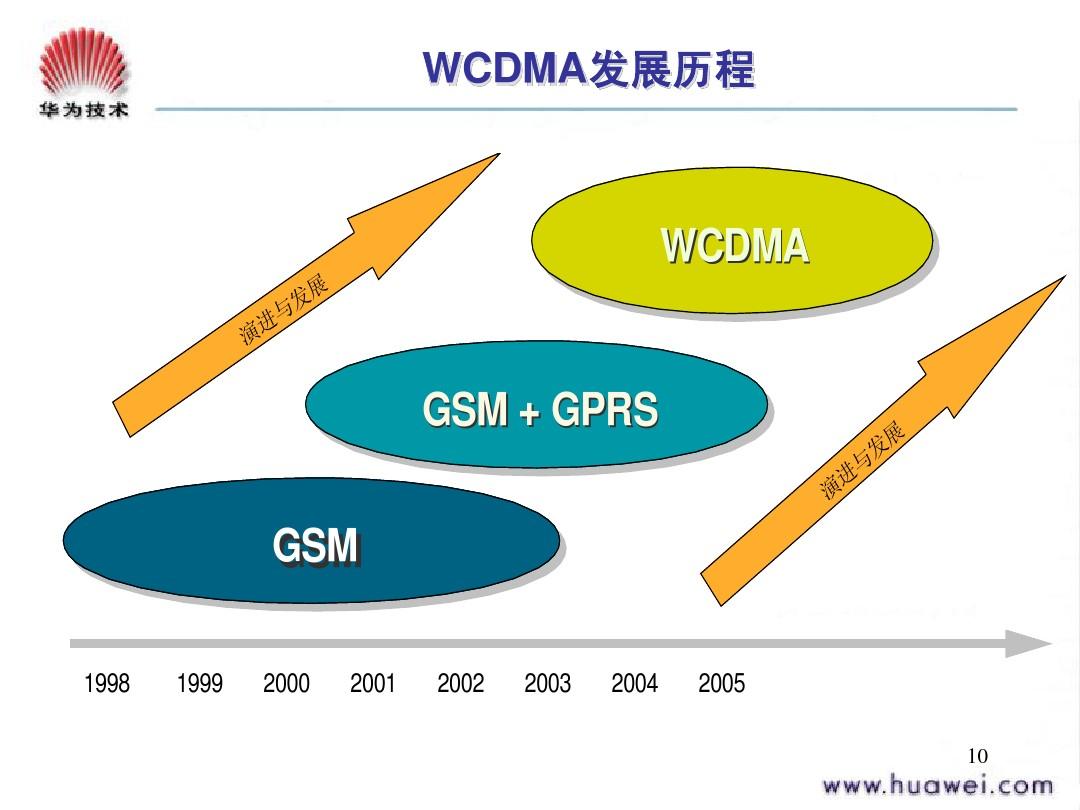 郑州3g手机号_郑州手机号码段_郑州手机号前三位都是多少
