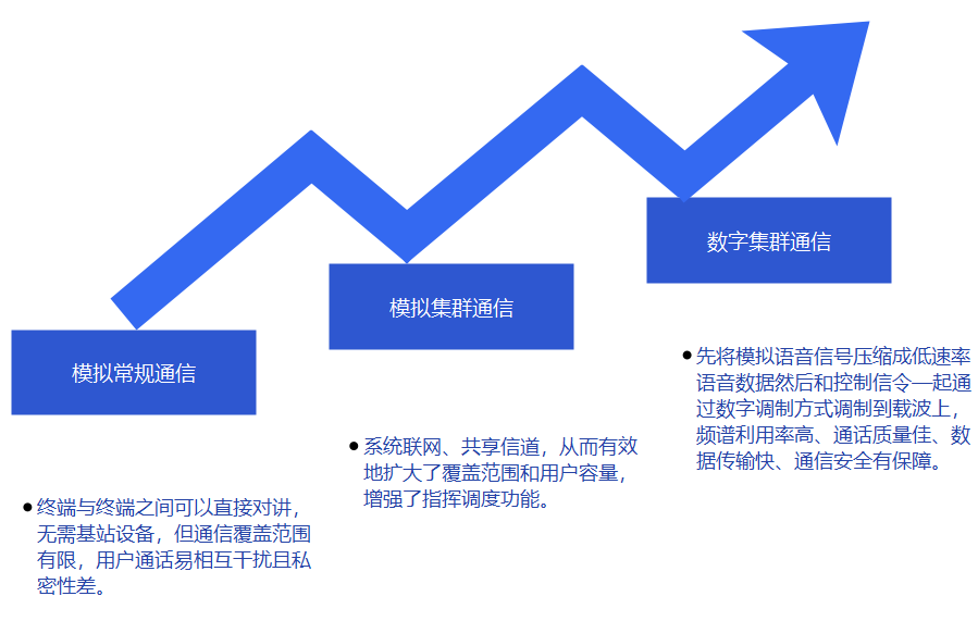 应用网络是什么_使用3g网络_3g网络普遍应用
