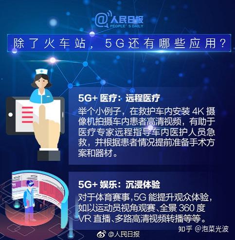 应用网络是什么_3g网络普遍应用_使用3g网络