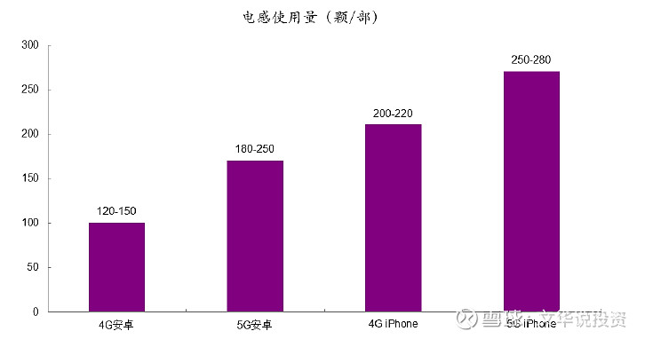 5g手机却是3g信号_手机信号5g是什么意思_手机信号5g