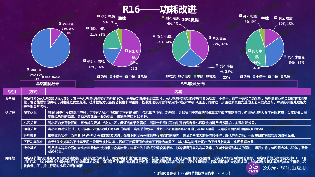 5g手机却是3g信号_手机信号5g_手机信号5g是什么意思