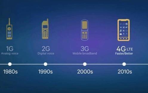 手机信号一直是3g用不了流量_手机信号3g上不了网_手机信号一直3g网络用不上