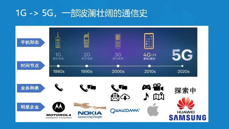 手机信号一直3g网络用不上_手机信号一直是3g用不了流量_手机信号3g上不了网