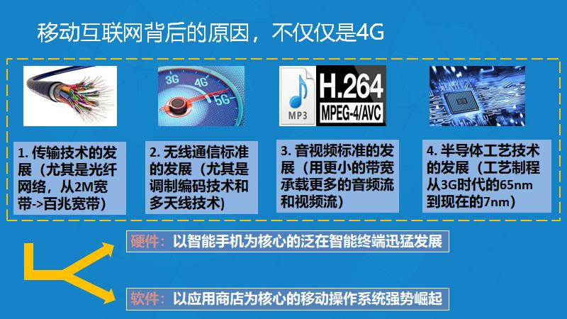 手机信号一直3g网络用不上_手机信号一直是3g用不了流量_手机信号3g上不了网