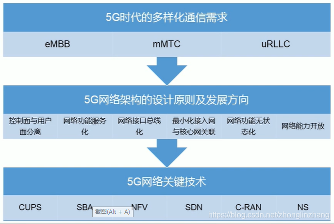 手机信号一直是3g用不了流量_手机信号3g上不了网_手机信号一直3g网络用不上