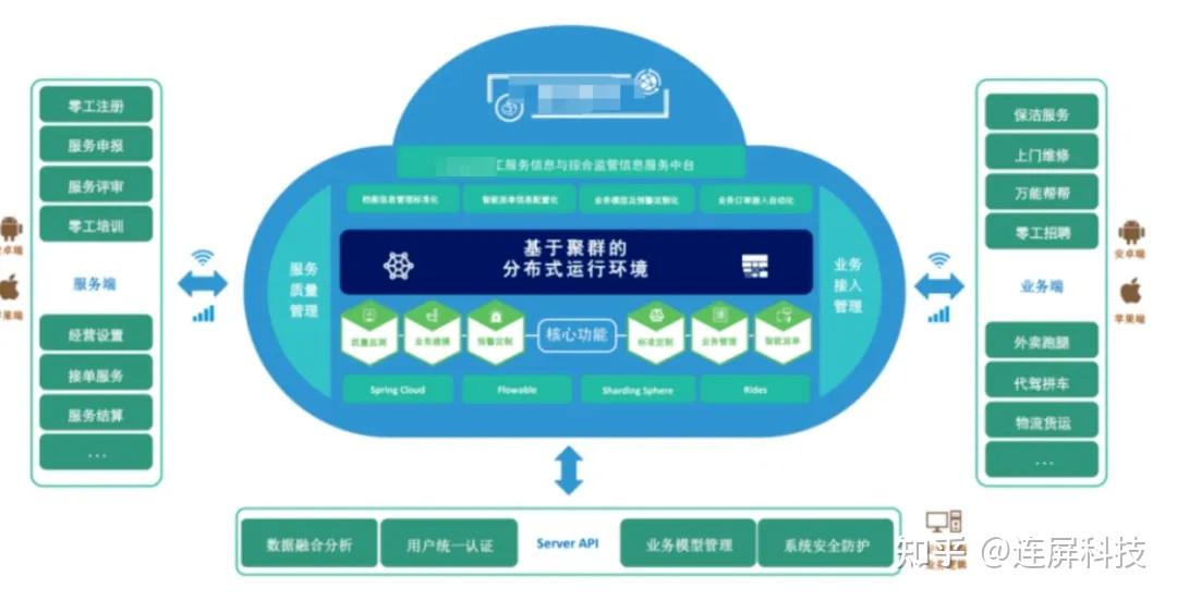 怎样锁定3g网络_锁定网络和安全是什么意思_锁定网络频段