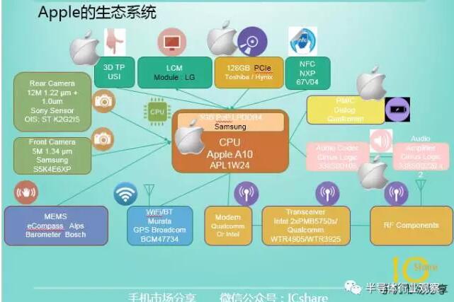 怎么让3g手机有3g网_华为p70概念手机_手机3g怎么念