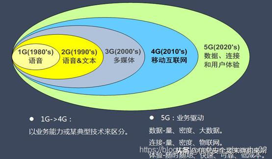 怎么让3g手机有3g网_手机3g怎么念_华为p70概念手机