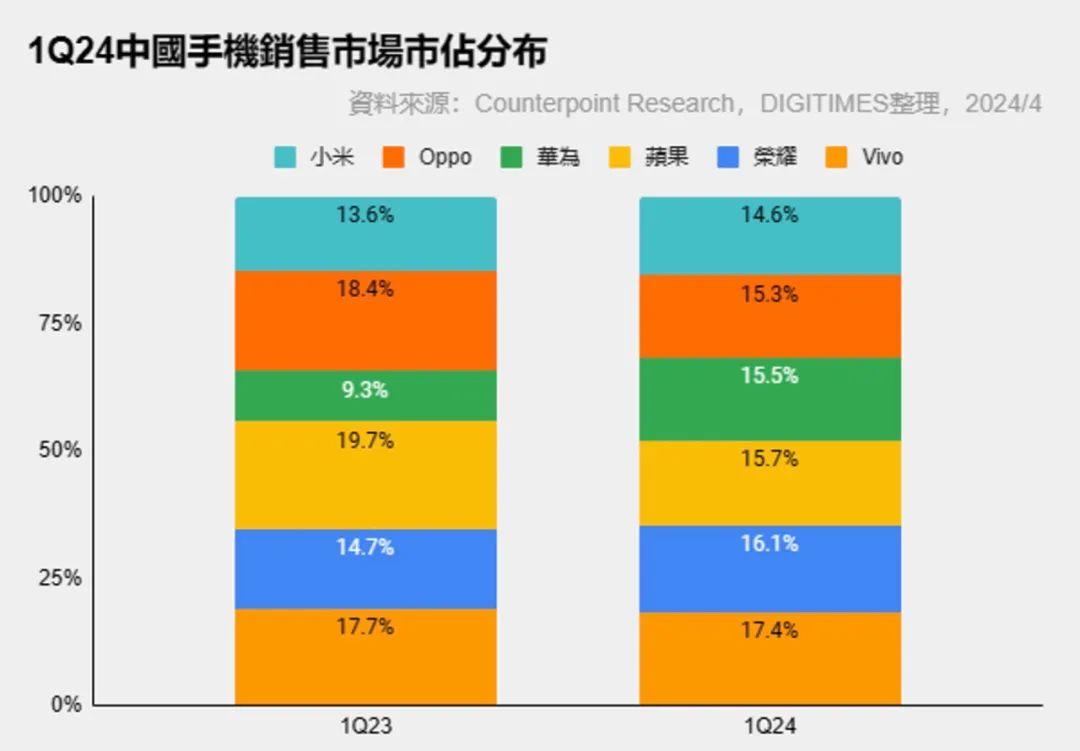 苹果买显示手机新为是正品吗_为什新买的苹果手机是3G显示_苹果新机就提示更新怎么回事