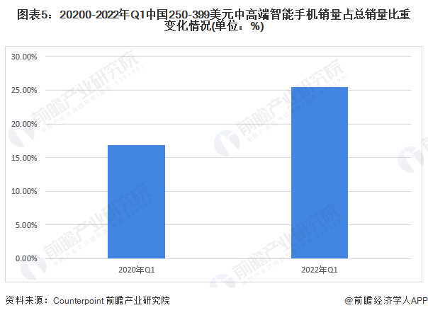 诺基亚3g手机型号大全_诺基亚3g值不值得买手机_诺基亚3系列手机大全