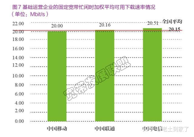 联通4g卡转换到3g后网络差_联通转网后信号_联通转移动后信号差