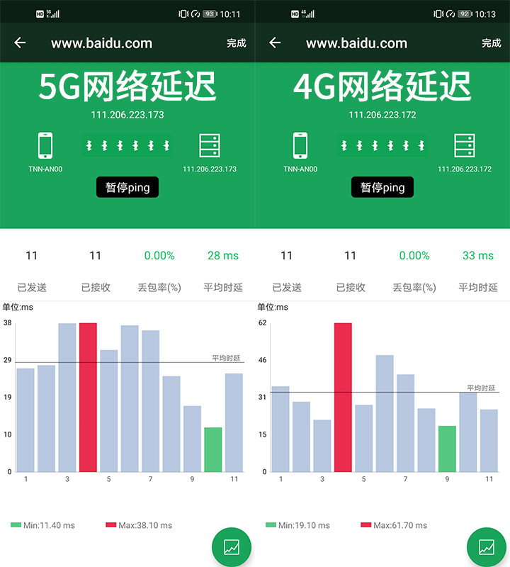 联通转网后信号_联通转移动后信号差_联通4g卡转换到3g后网络差