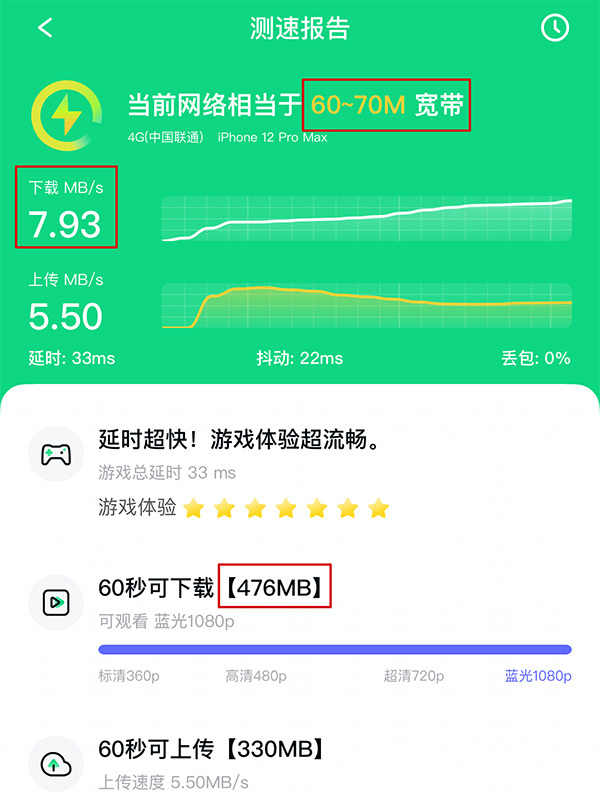 联通4g卡转换到3g后网络差_联通转移动后信号差_联通转网后信号