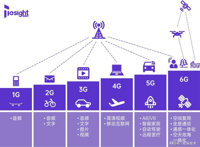 电影4g网网速很慢_电影网络卡怎么办_3g网络看电影卡