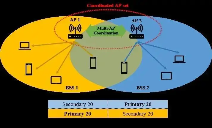 小米2sc的网络设置3g_小米网络设置怎么重置_小米网络设置代码