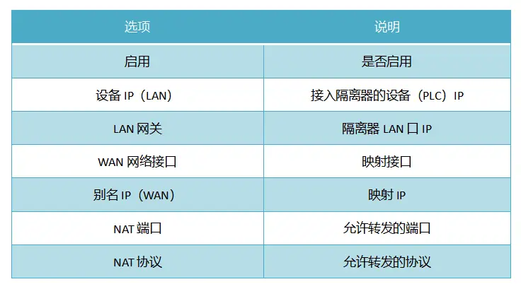 苹果4g卡怎么不能用3g网络呢_苹果手机用4g网卡_iphone用4g网卡怎么办